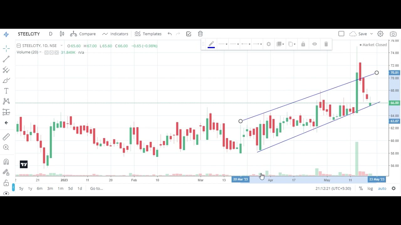 SWING TRADING_steel city securities Channel Breakout YouTube
