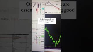 Most the forex trading education out there on the internet is rehashed out dated garbage, times have