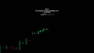 CELH YTD Stock Price Development 02.01.2025 - 20.06.2025