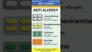Anti - Allergy #shorts #youtubeshorts #viralshorts #antiallergic #antihistamine #allergyrelief