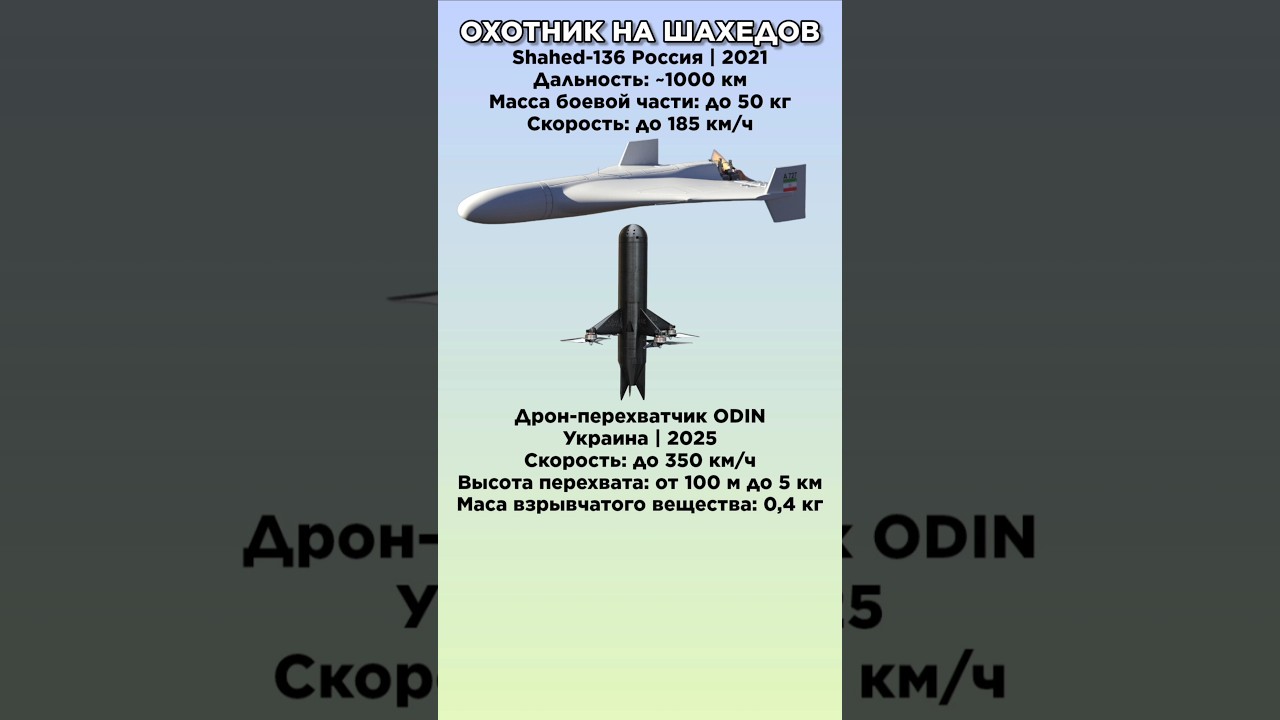 Дрон-перехватчик ODIN VS Shahed-136 