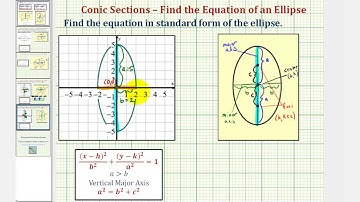 Ex: Find Standard Form of an Equation of an Ellipse from a Graph (Vertical Major Axis)