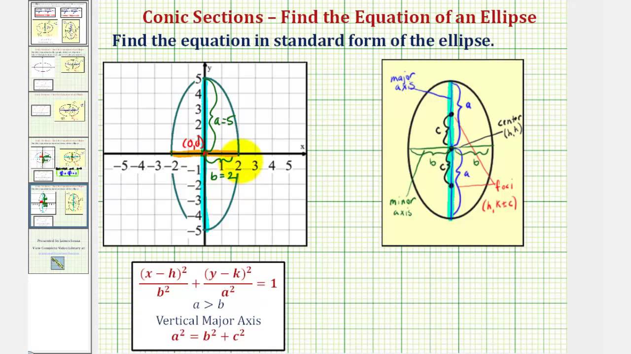 Ex Find Standard Form of an Equation of an Ellipse from a