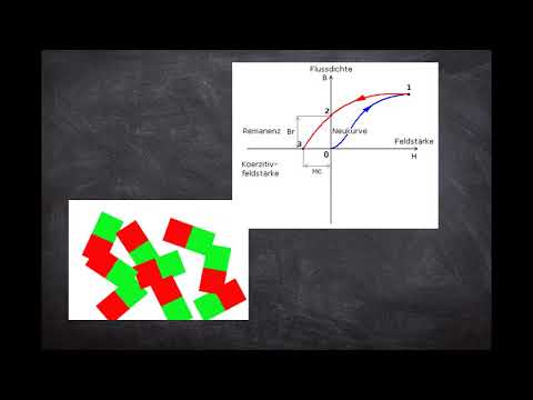 Video: Was Ist Eine Hystereseschleife?