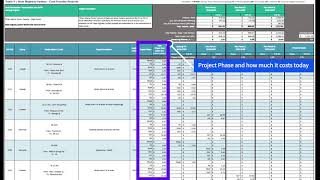 2045 Plan : Budget Allocation Tables and Year of Expenditure