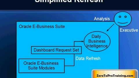Oracle Daily Business Intelligence - Unified Architecture