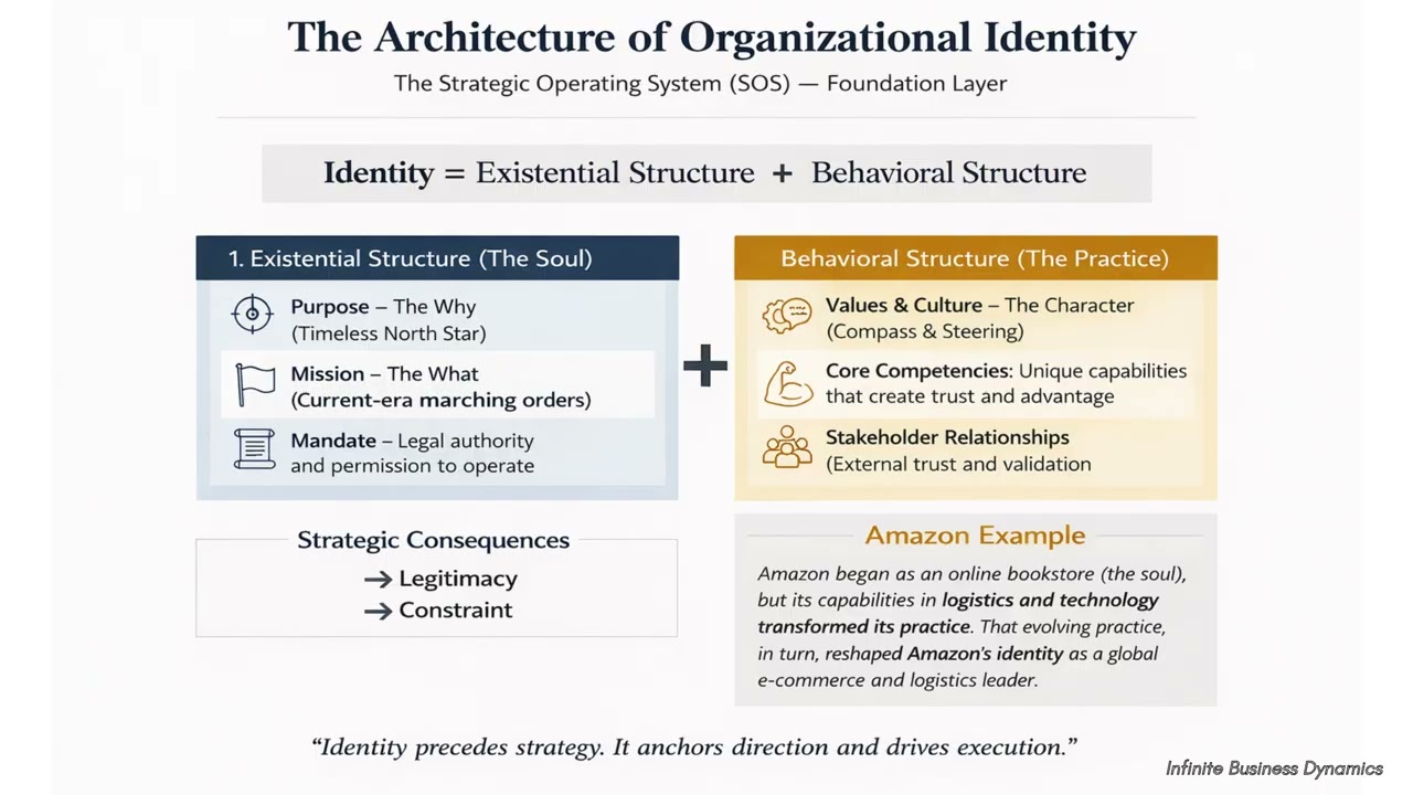 Purpose, Mission, Mandate...