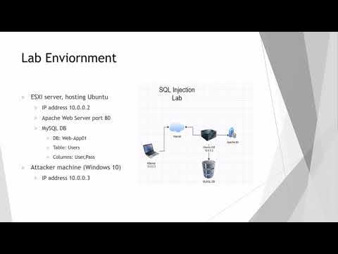 SQL Injection Lab Overview | Part 0 - YouTube