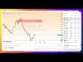 TA & FA of Gold XAUUSD | Bitcoin BTC | Crude Oil 7 Oct 2025