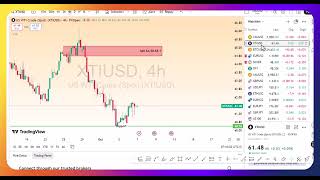 TA &amp; FA of Gold XAUUSD | Bitcoin BTC | Crude Oil 7 Oct 2025