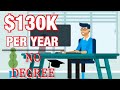 Highest Paying Jobs Without A Degree | 2020