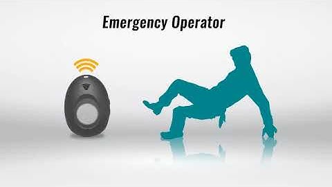 The Revolutionary iHelp+ 3G