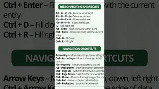 #Excel #ExcelTips #ExcelShortcuts #MSExcel #ExcelLearning #ExcelTricks #DataEntry #MISExecutive