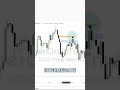 How to Spot Long Term and Short Term Liquidity