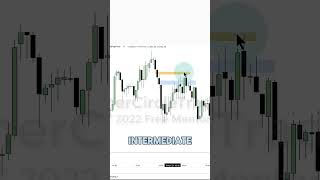How to Spot Long Term and Short Term Liquidity