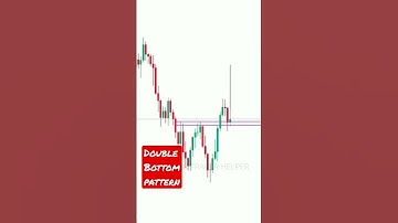 Double bottom pattern // Price action Trading
