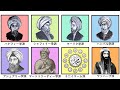 【解説】イスラム教の宗派・分派について解説