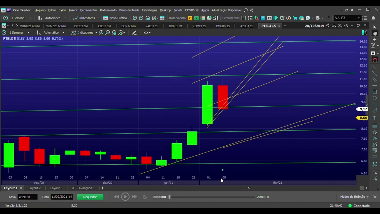 PTBL3 Direto ao que interessa na semana, importantíssimo, o resto é Blá, Blá, Blá. Swing Trade.