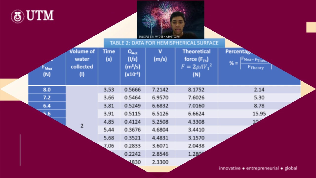 GROUP 7_EXPERIMENT 5 MEASUREMENT OF JET FORCES_ 22 DECEMBER 2020