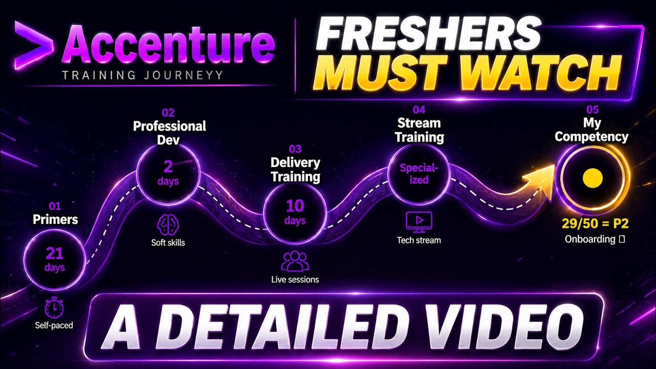 Accenture Training Process for Freshers 2026 | Primers to MyCompetency ...