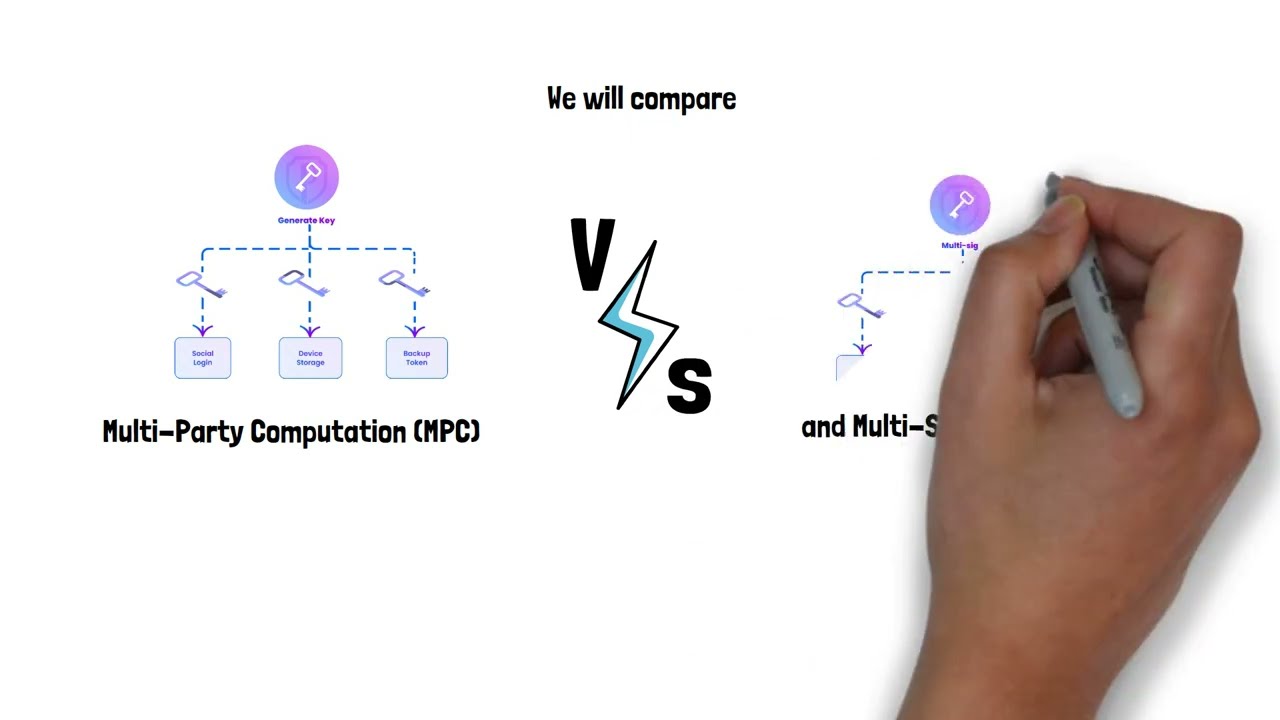 Multi-Party Computation (MPC) vs Multi-sig 🔥🔥Why Pulse Wallet chose MPC over Multi-sig ❤️