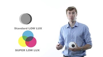 AURORA Series of GV IP Cameras