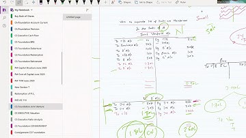 CS Foundation Joint Venture Revision Lecture 6 For June 2020 Attempt