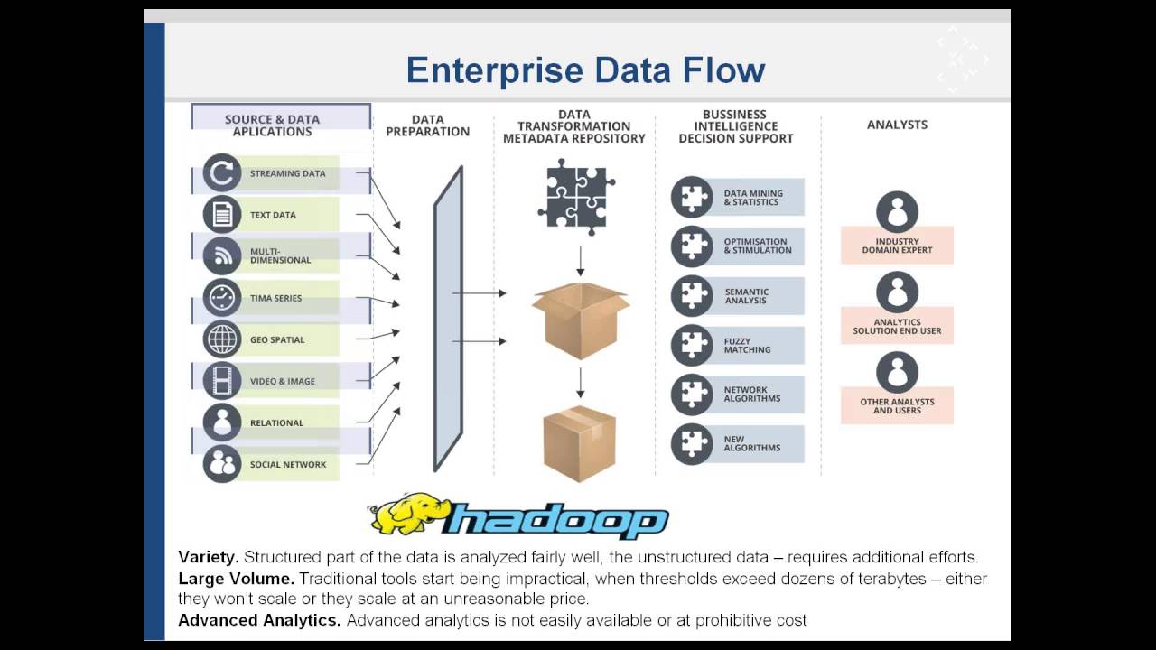 Hadoop for Enterprises