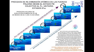 V3-T2-S1-CL3: Uso del E/T, las progresiones y planificaciones a la hora de Isp.cosp-crear.