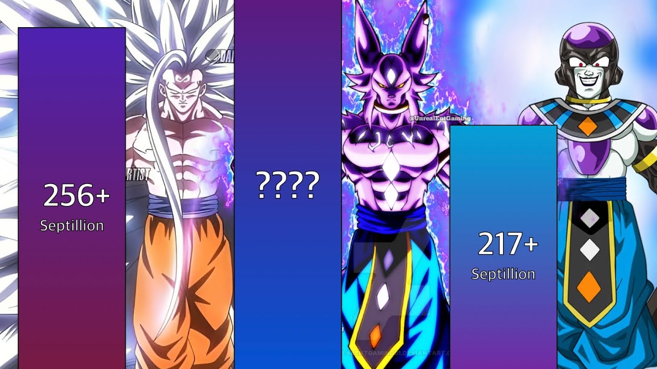 Goku vs Frieza vs Beerus All Forms Power Levels Over The Years ( 2025 ) 💀