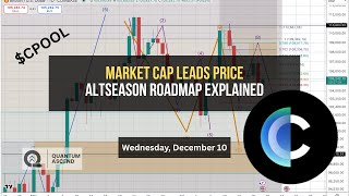 $CPOOL Market Cap Leads Price (Altseason Roadmap Explained)