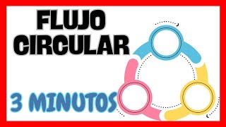 🔄 CIRCULAR FLOW OF INCOME EXPLAINED | How the Economy Works