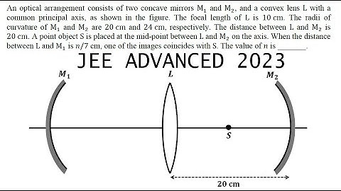 An optical arrangement consists of two concave mirrors M1 and M2, and a convex lens L with a common