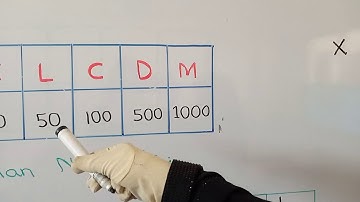 PVI MATHS 2T Unit#1 Roman Numbers Lect#6 Day4