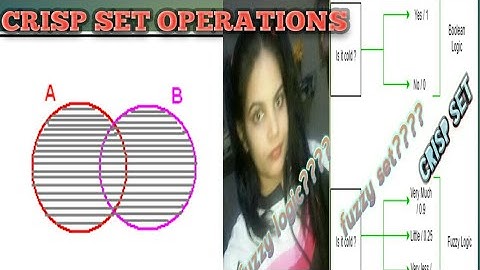 crisp set operations