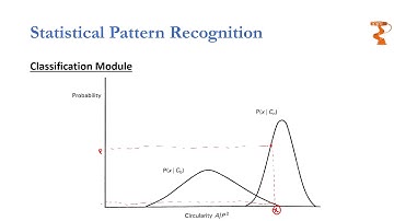 Maximum Likelihood Classifier