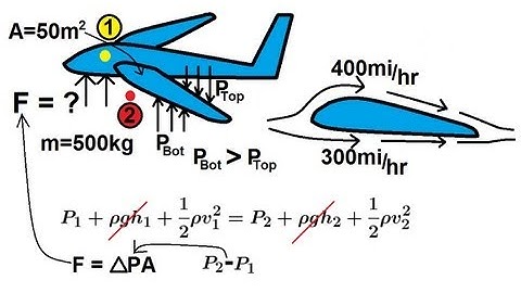 Physics 34  Fluid Dynamics (7 of 7) Bernoulli