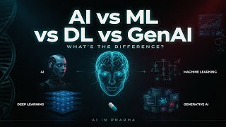 AI vs Machine Learning vs Deep Learning vs Generative AI | Explained for Pharma Professionals