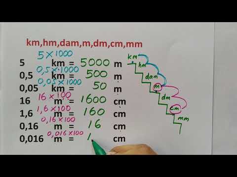 M Km Hm Dam Yasserchemicals Com