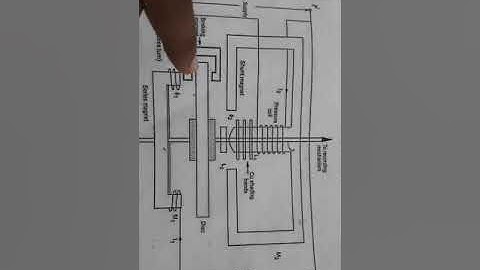 Induction type energy meter introduction(2)