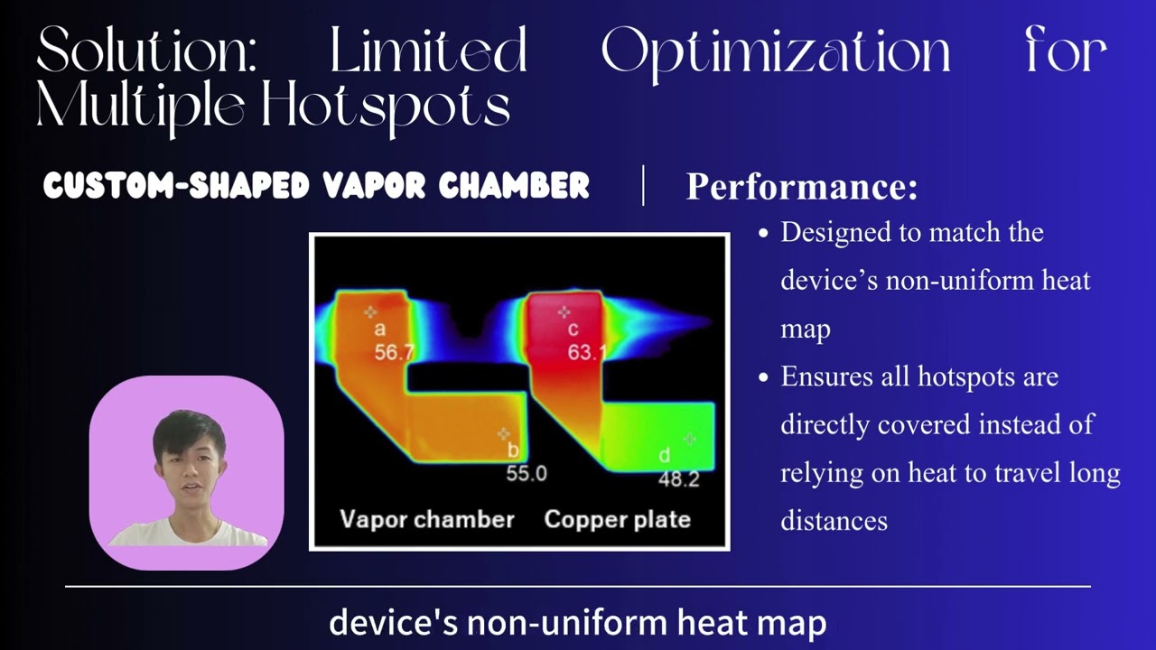 Vapor Chamber (PHY4216-group project)