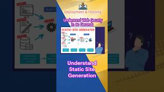 Static Site Generation (SSG)