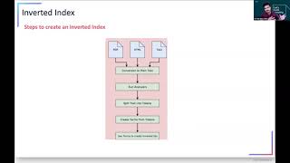 Elasticsearch Bottoms Up