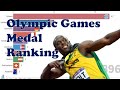 Olympic Games Total medal ranking for each game (1886 - 2016)