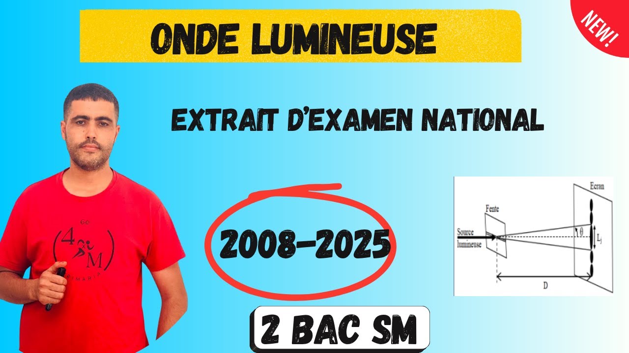 Propagation d'une onde lumineuse -Extrait de L'examen National SM 2008-2025