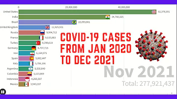 Covid-19 Total Cases From Jan 2020 to 31 Dec 2021 || Top 15 Countries With Most Covid-19 Cases