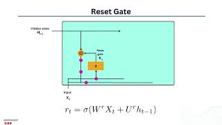 Mastering GRU: A Deep Dive into Gated Recurrent Units