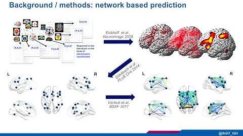 OHBM 2018 | Symposium | Simon B. Eickhoff  | Naturalistic paradigms as a bridge between task-based…