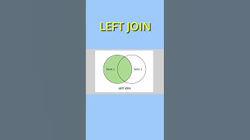 Joins in Computer Science #joins #computerscience #dbms