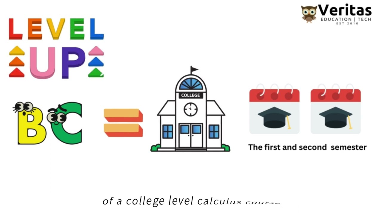 What is the difference between AP Calculus AB and AP Calculus BC? Episode 5